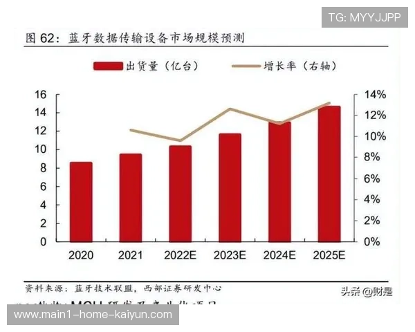 定制化内容订阅矩阵在当前周期完善 实现了体育传播价值的精准释放 定制化内容订阅矩阵在当前周期完善 实现了体育传播价值的精准释放