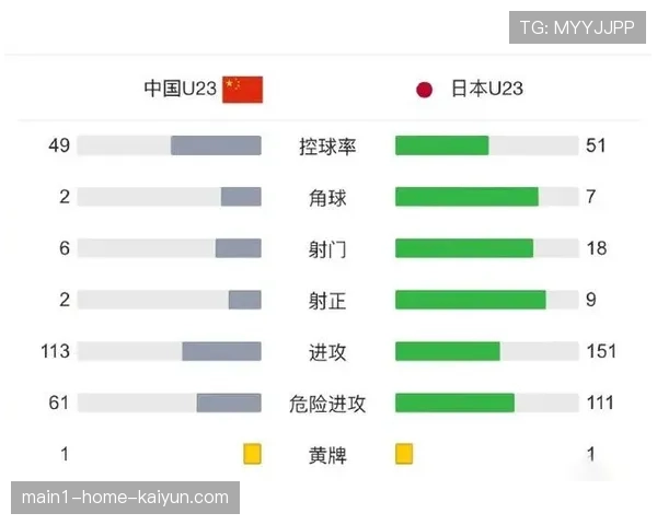 控球率与比赛结果脱节现象引发战术讨论热潮